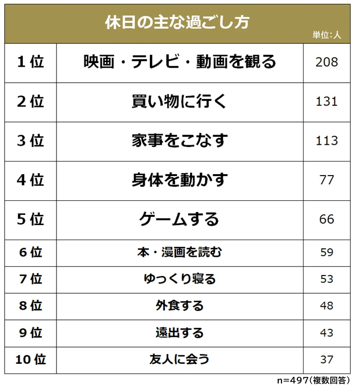 夏季休暇の案内